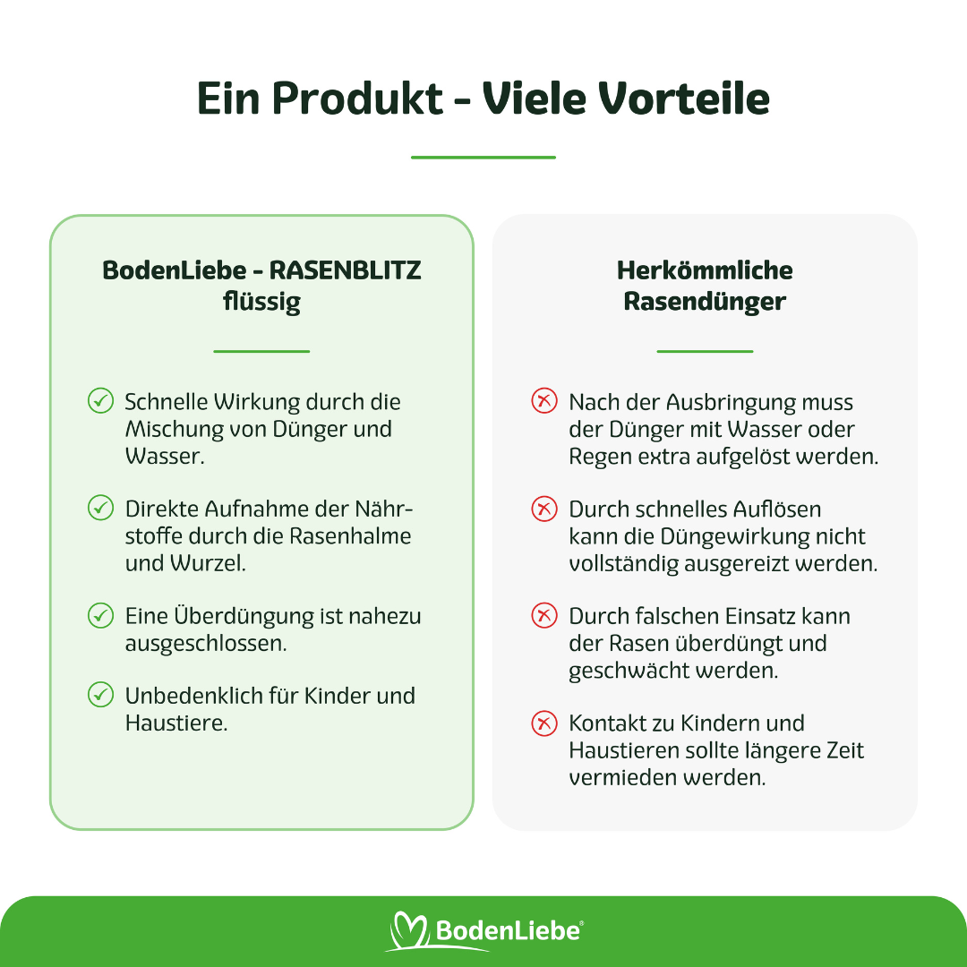 RASENBLITZ™ - RASENRETTER SET