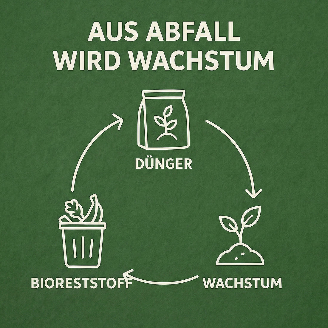 Natürlicher Nährstoffkreislauf von Reststoff zu Rasen
