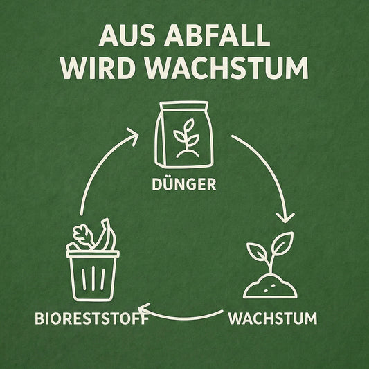 Natürlicher Nährstoffkreislauf von Reststoff zu Rasen