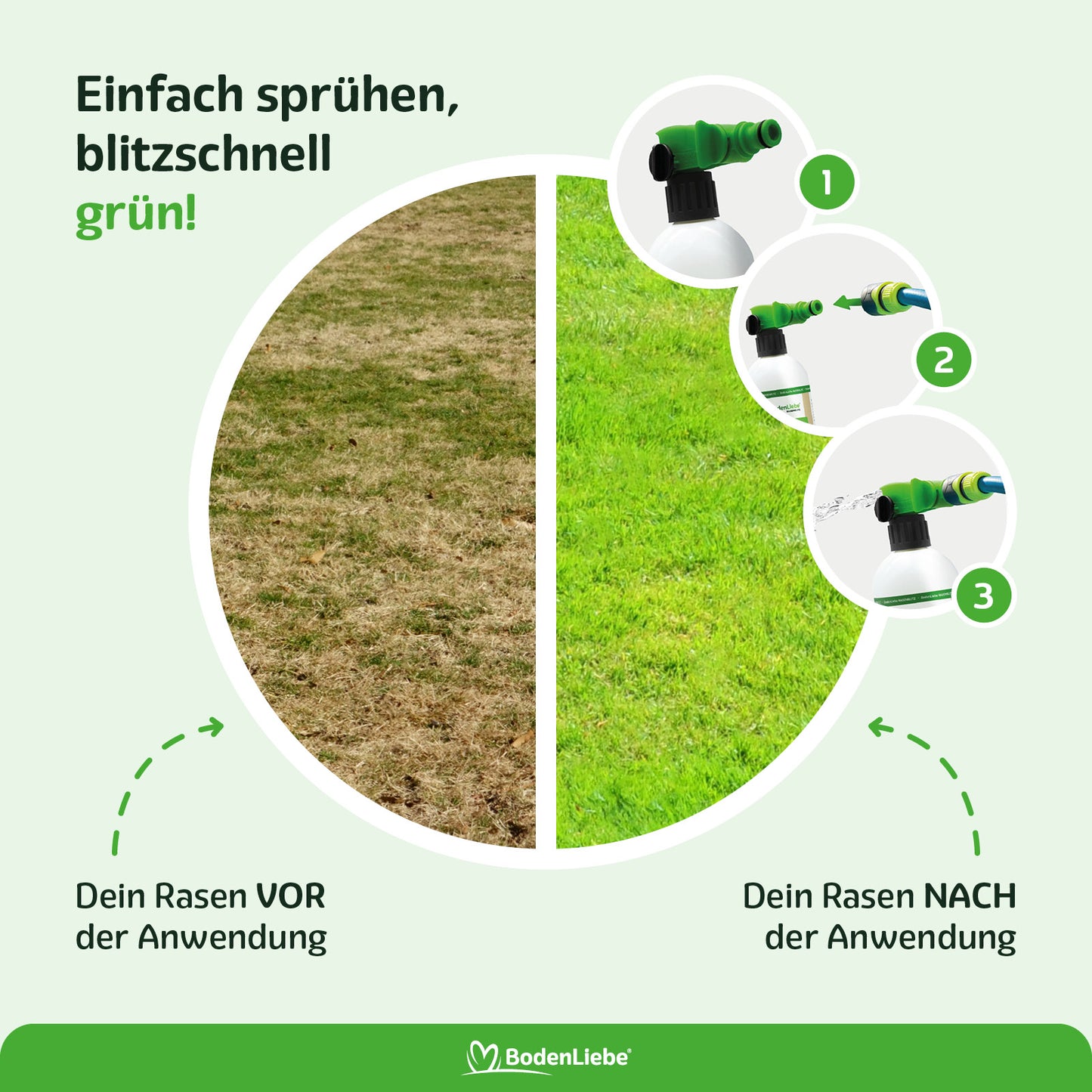 RASENBLITZ™ - RASENRETTER SET